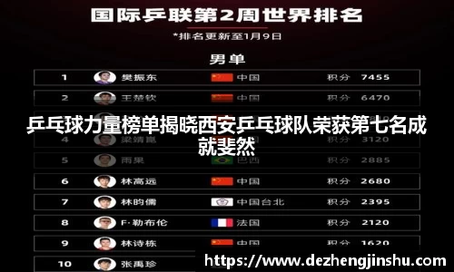 乒乓球力量榜单揭晓西安乒乓球队荣获第七名成就斐然